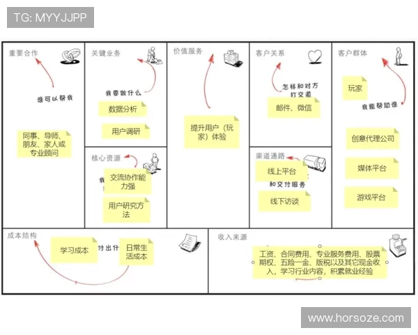 九游有限公司如何应对行业竞争压力实现持续增长的商业模式分析